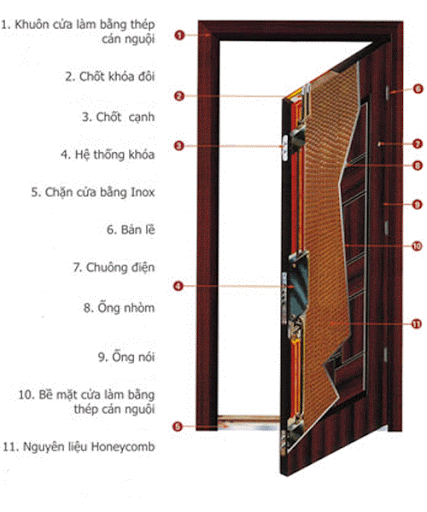 cửa thép laminate glx-steel 951